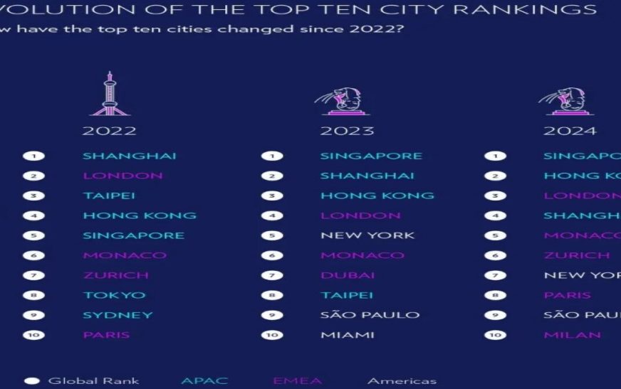 Singapore City Name List: 10 Must-Visit Cities for Every Traveller!