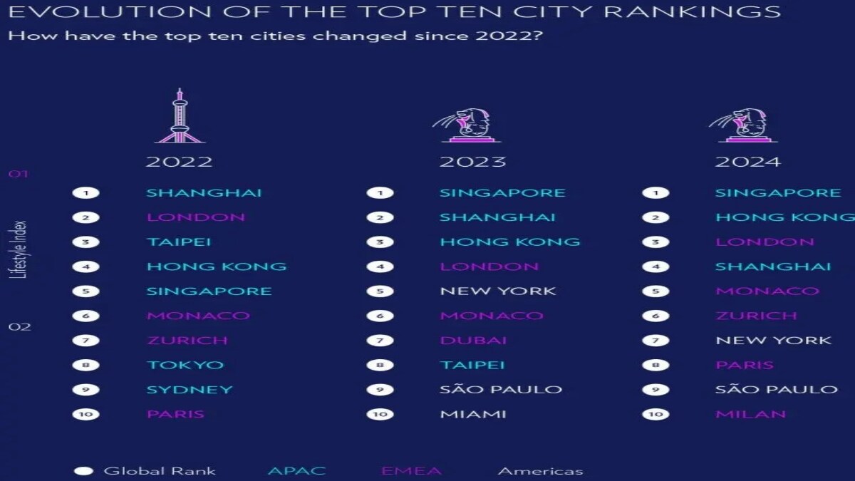 Singapore City Name List: 10 Must-Visit Cities for Every Traveller!